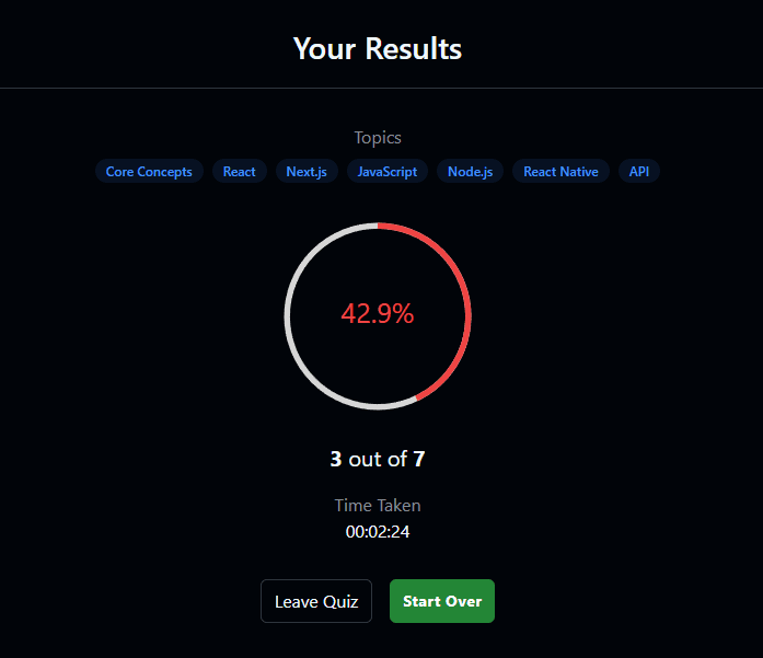 Emanuele Sgroi - About this website - Quiz Result